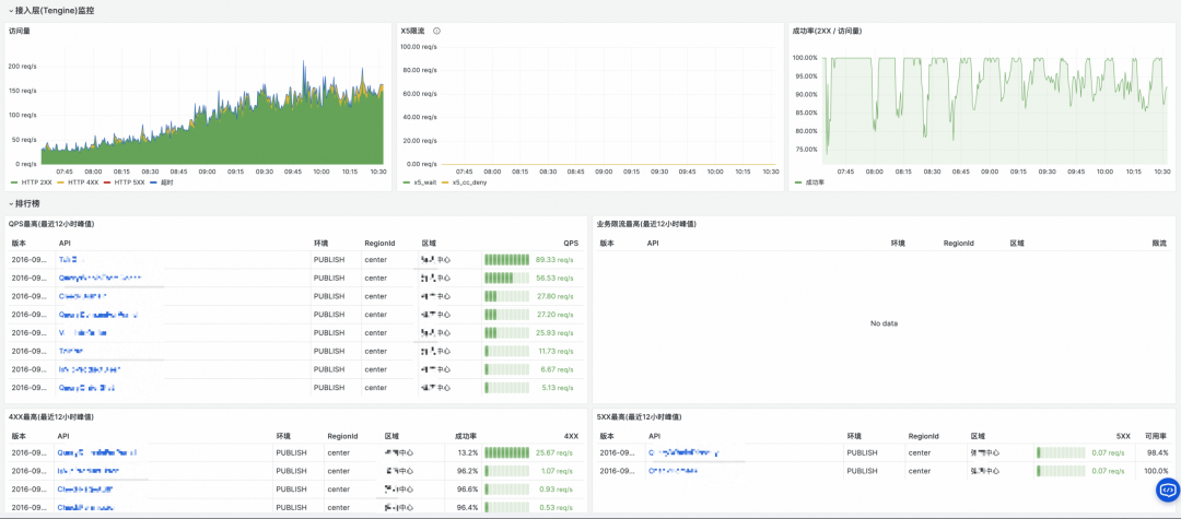 Flink 实时计算 x SLS 存储下推：阿里云 OpenAPI 网关监控平台实践
