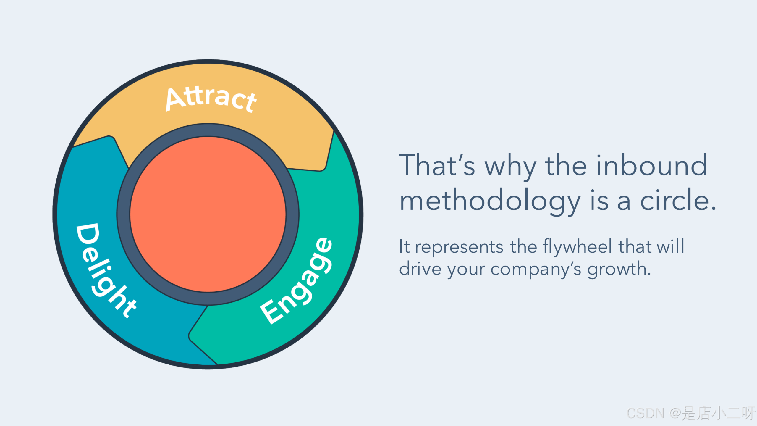 从数据仓库到数据中台再到数据飞轮：社交媒体的数据技术进化史