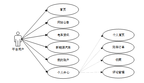 学会写导师都说好的论文——基于Hadoop的新能源汽车推荐系统的设计与实现【部署教程+可完整运行源码+数据库】