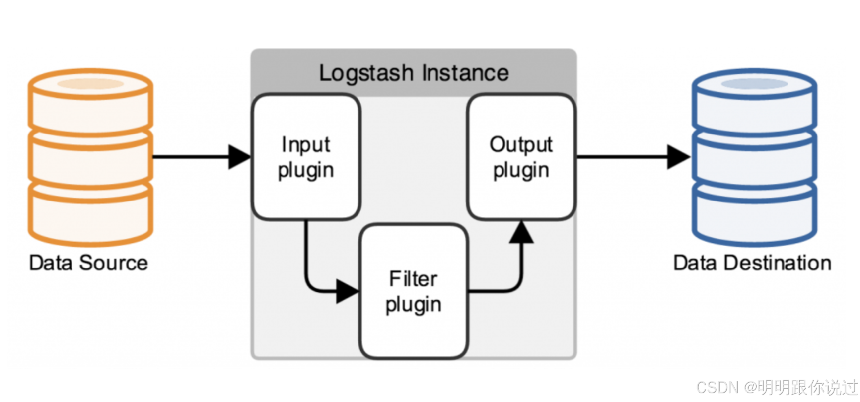 Kafka 与 Elasticsearch 的集成应用案例深度解析