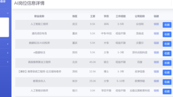 基于hadoop的招聘网站数据分析与可视化系统【开源代码】