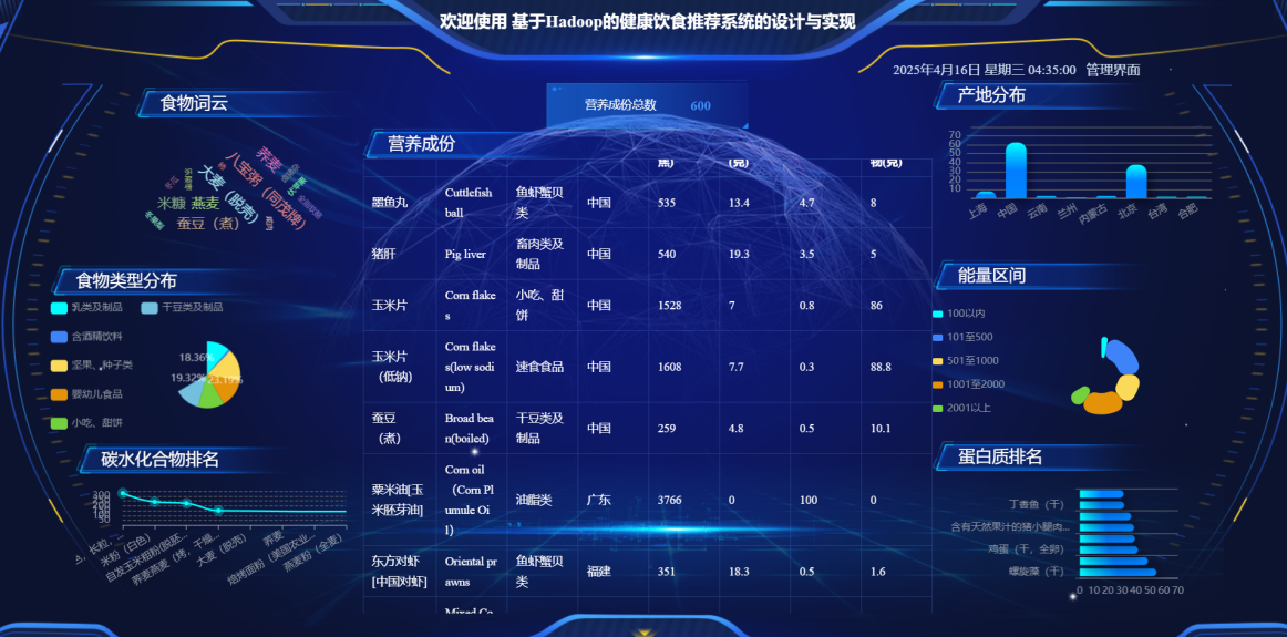 基于Hadoop的健康饮食推荐系统的设计与实现（源码+论文+部署+安装）