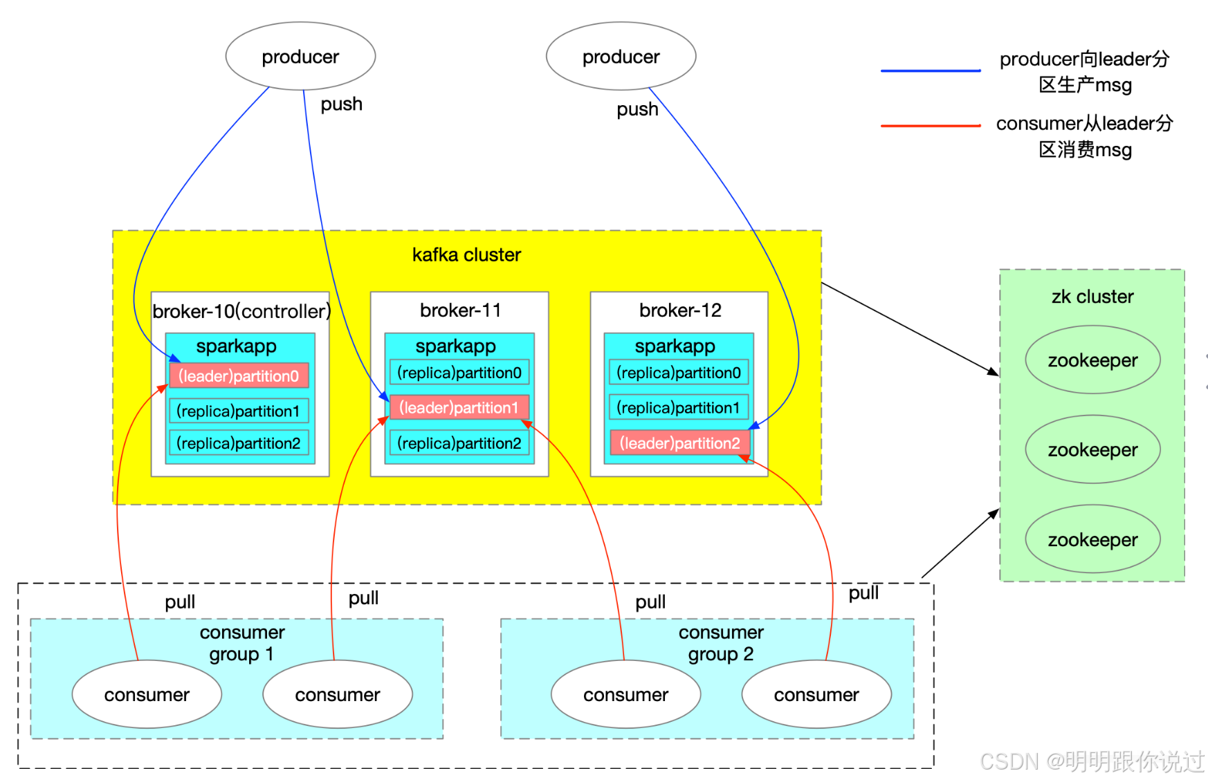 【Kafka】与【Hadoop】的集成应用案例深度解析