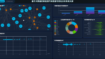 【数据分析】基于大数据的新能源汽车数据可视化分析系统 | 大数据毕设选题 数据可视化 实战项目 hadoop SPark