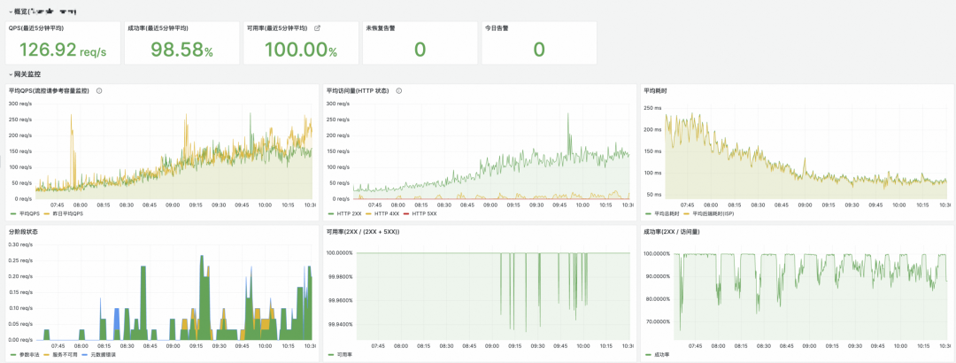Flink 实时计算 x SLS 存储下推：阿里云 OpenAPI 网关监控平台实践