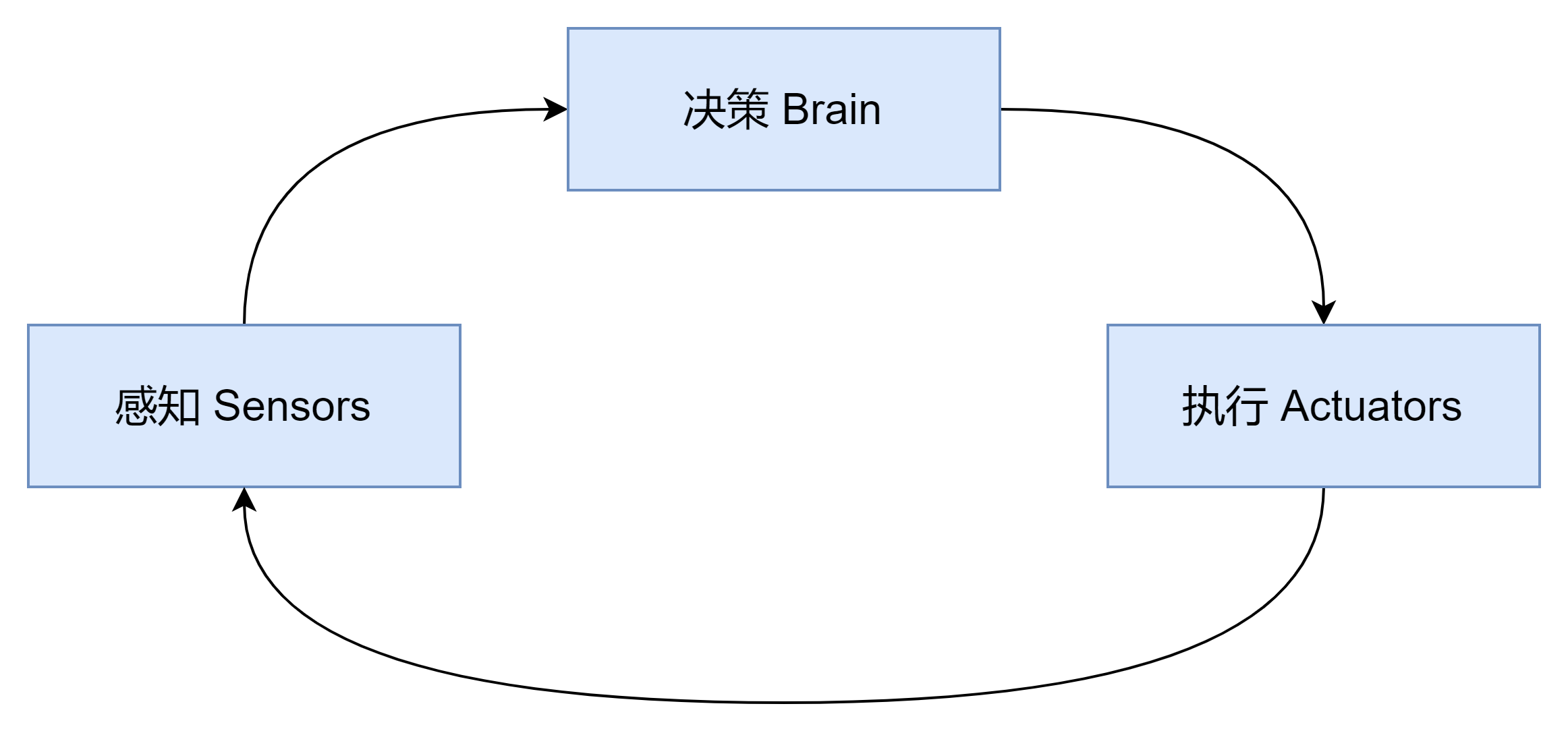 用Spring AI构建智能Agent：从理论到实战落地