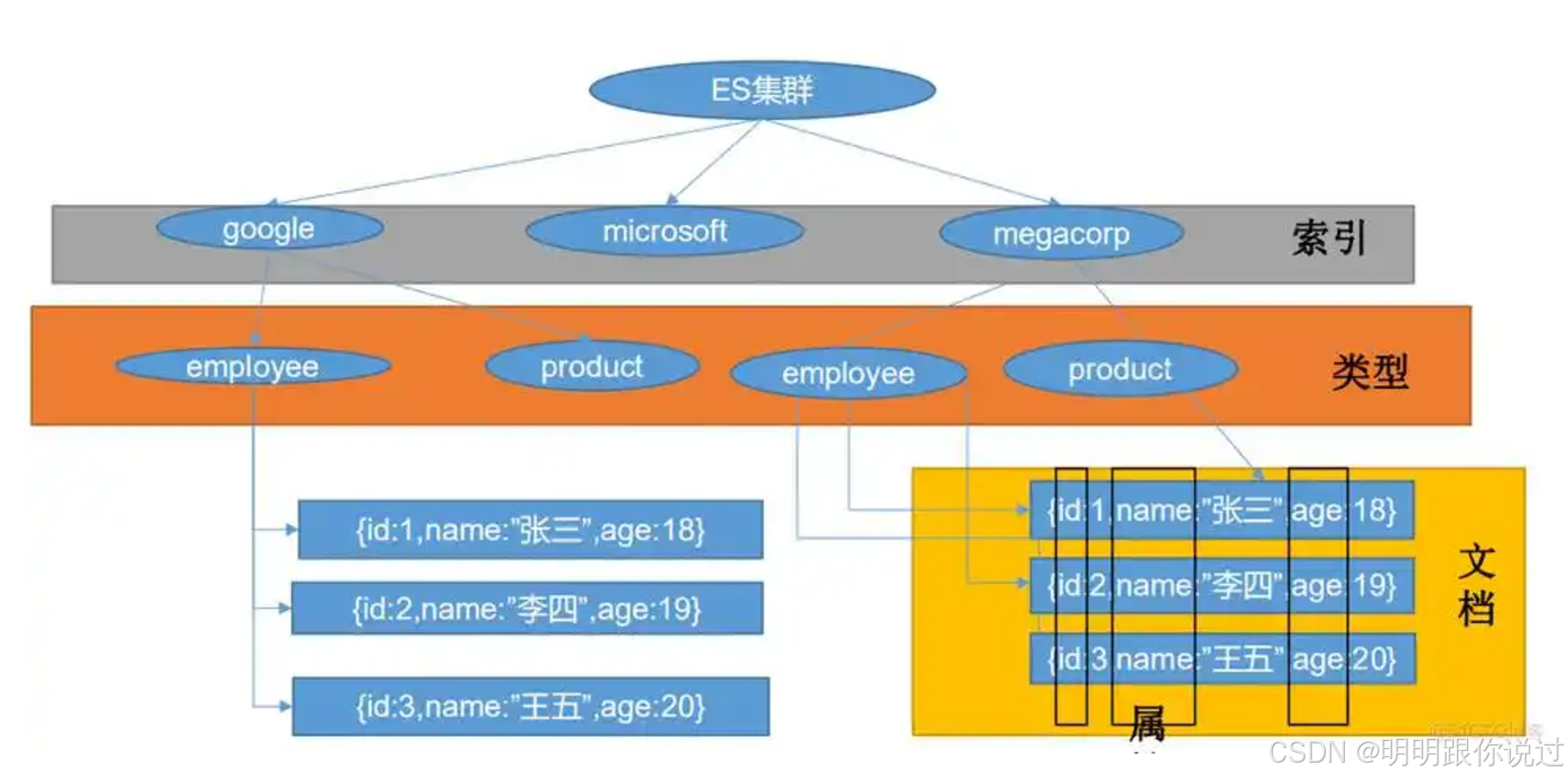 Kafka 与 Elasticsearch 的集成应用案例深度解析