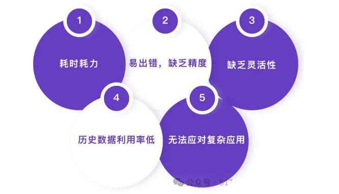 AI测试干货！实例讲解AI自动生成测试用例