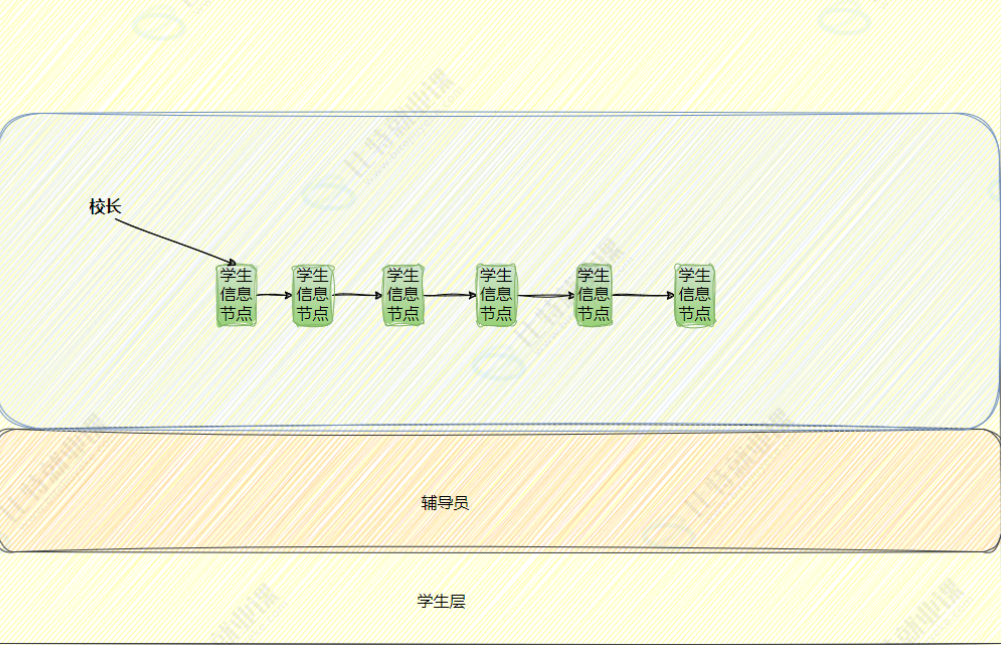 Linux进程详解：从基础概念到实战操作（入门）