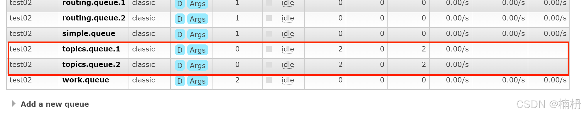 Spring Boot 中 RabbitMQ 的使用