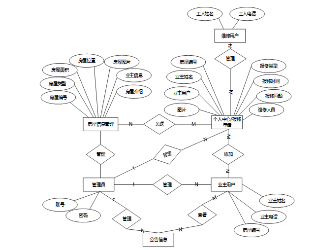 【Java小区物业管理系统】（免费领源码+演示录像）|可做计算机毕设Java、Python、PHP、小程序APP、C#、爬虫大数据、单片机、文案