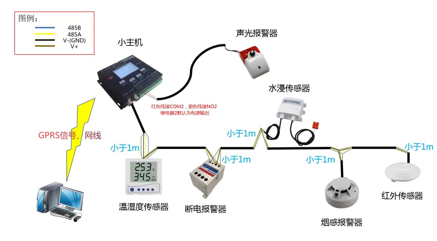 世界职业院校技能大赛-人工智能