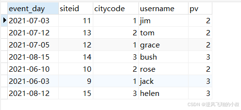 【大数据】Doris 数据库与表操作语法实战详解
