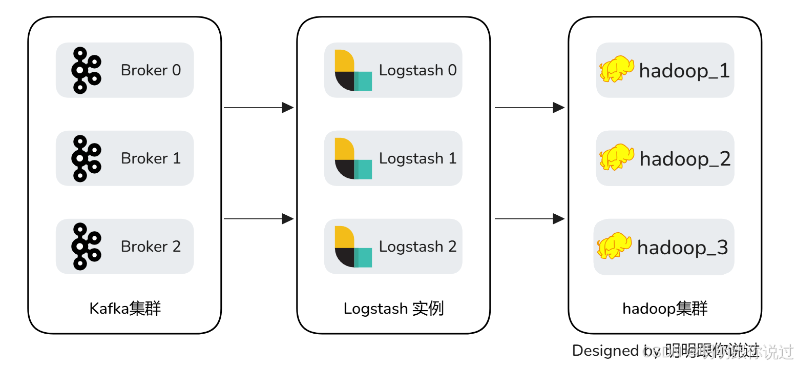 【Kafka】与【Hadoop】的集成应用案例深度解析