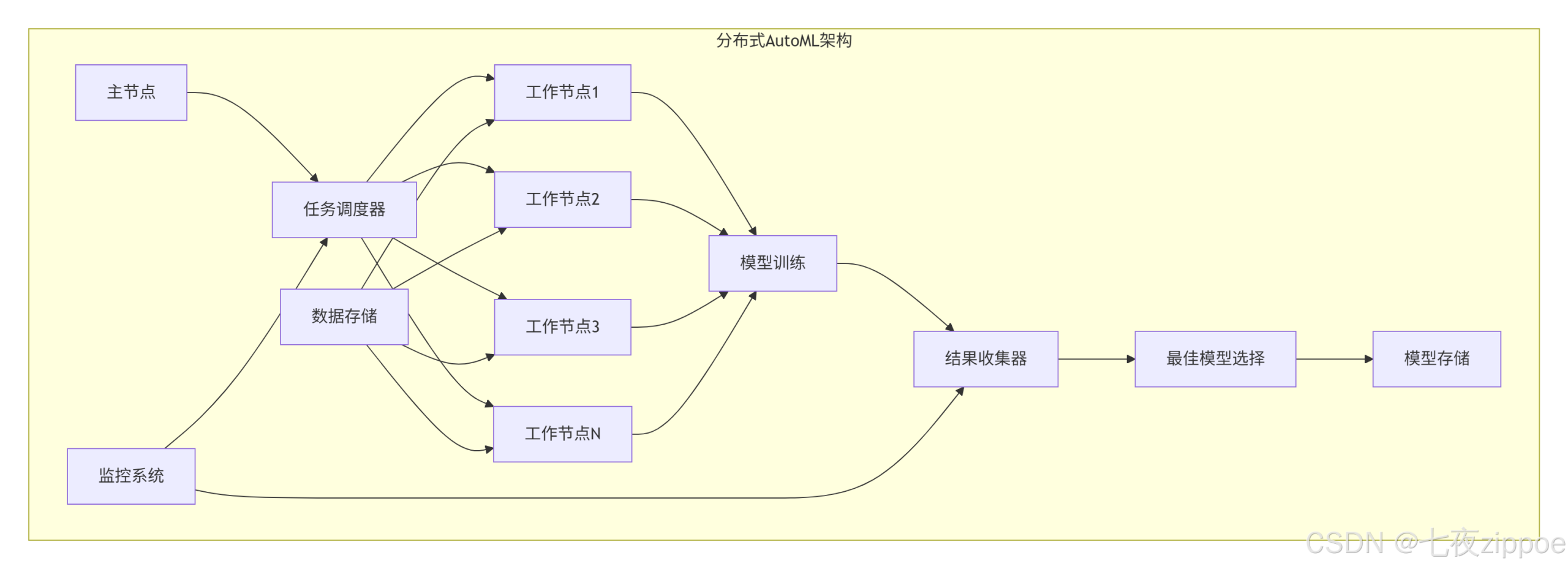 自动化机器学习实战：从调参苦力到AI工程师的解放