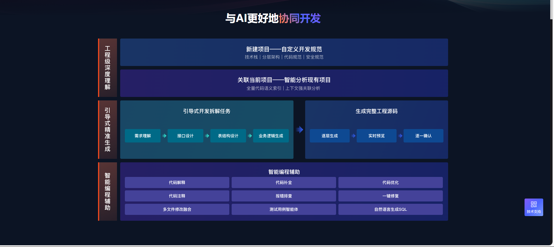 飞算 Java AI强大的编程助手！我的毕业设计有救了！！！