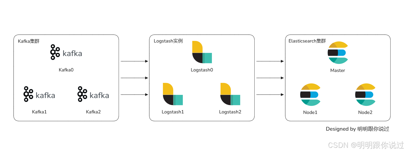 Kafka 与 Elasticsearch 的集成应用案例深度解析