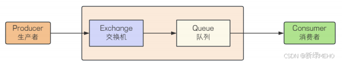 详解RabbitMQ高级特性之发送方确认机制