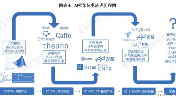 【AI学习】深入探秘AI之神经网络的奥秘