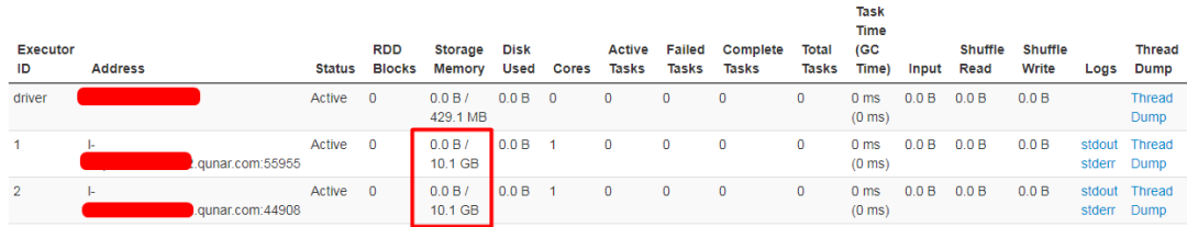 【大数据】Spark Executor内存分配原理与调优