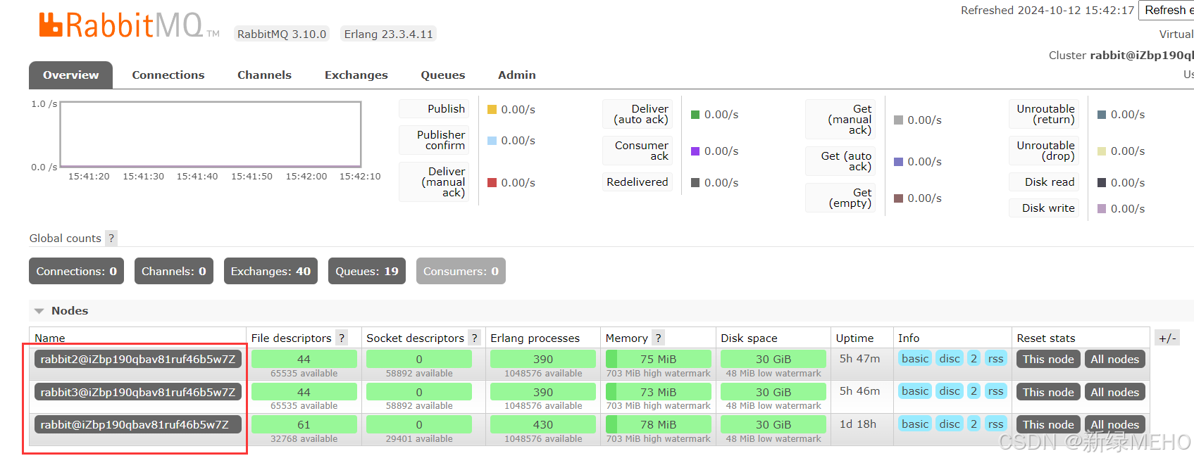 详解RabbitMQ单机多节点搭建集群