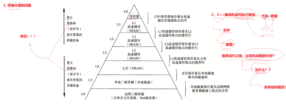 Linux进程详解：从基础概念到实战操作（入门）