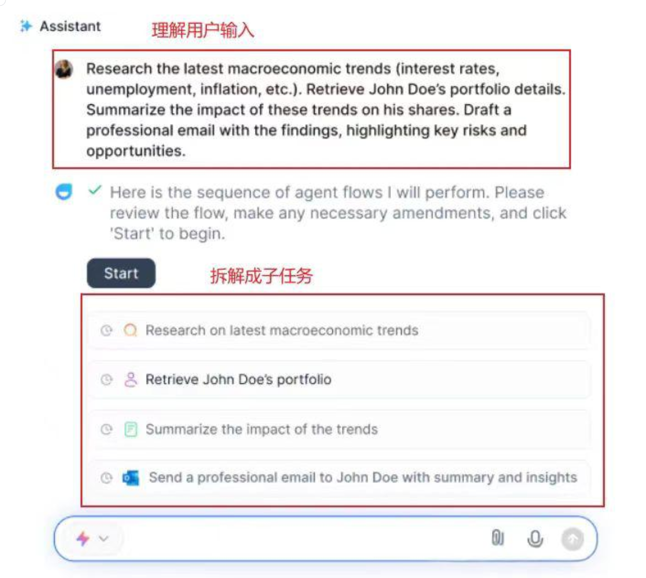 Agentic Workflow是什么？Agentic Workflow会成为下一个AI风口吗？