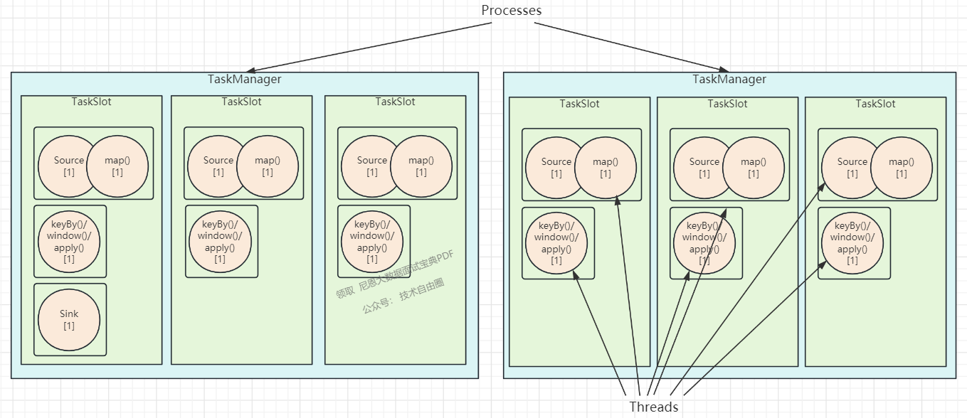 史上最全Flink面试题(完整版)