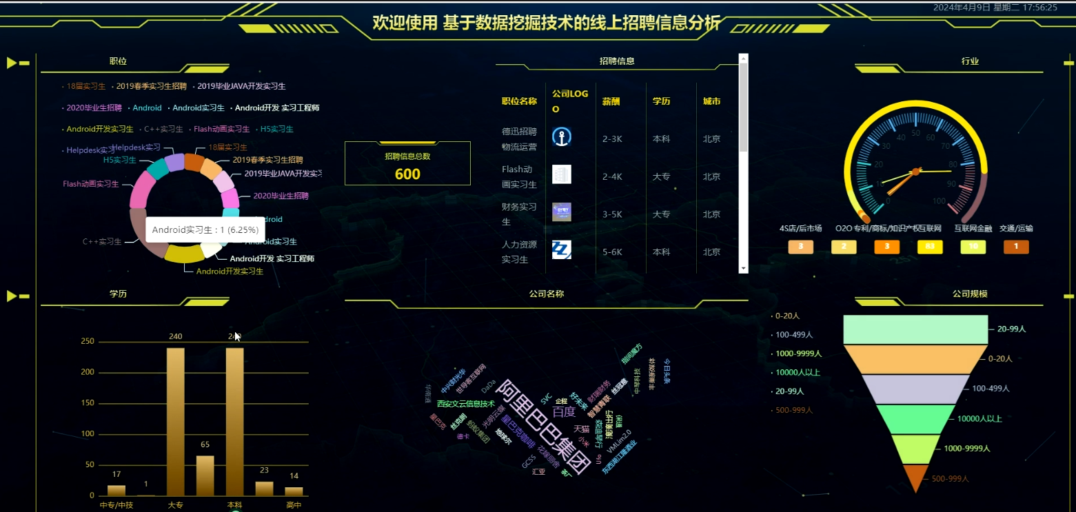 基于大数据爬虫数据挖掘技术+Python的线上招聘信息分析统计与可视化平台(源码+论文+PPT+部署文档教程等)