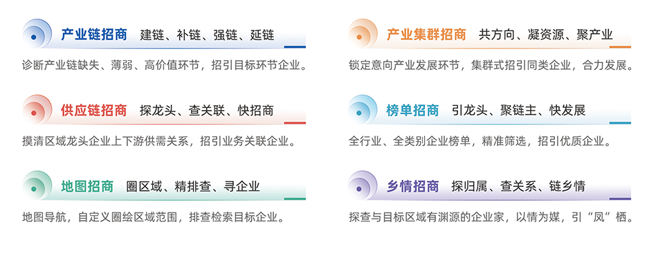 基于产业大数据的产业园区精准招商解决方案：五度易链的全流程技术赋能逻辑