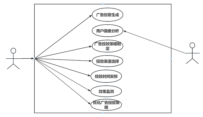 计算机毕设答辩|大数据深度学习|计算机毕设项目|基于4i技术的抖音电商广告植入系统营销策略研究