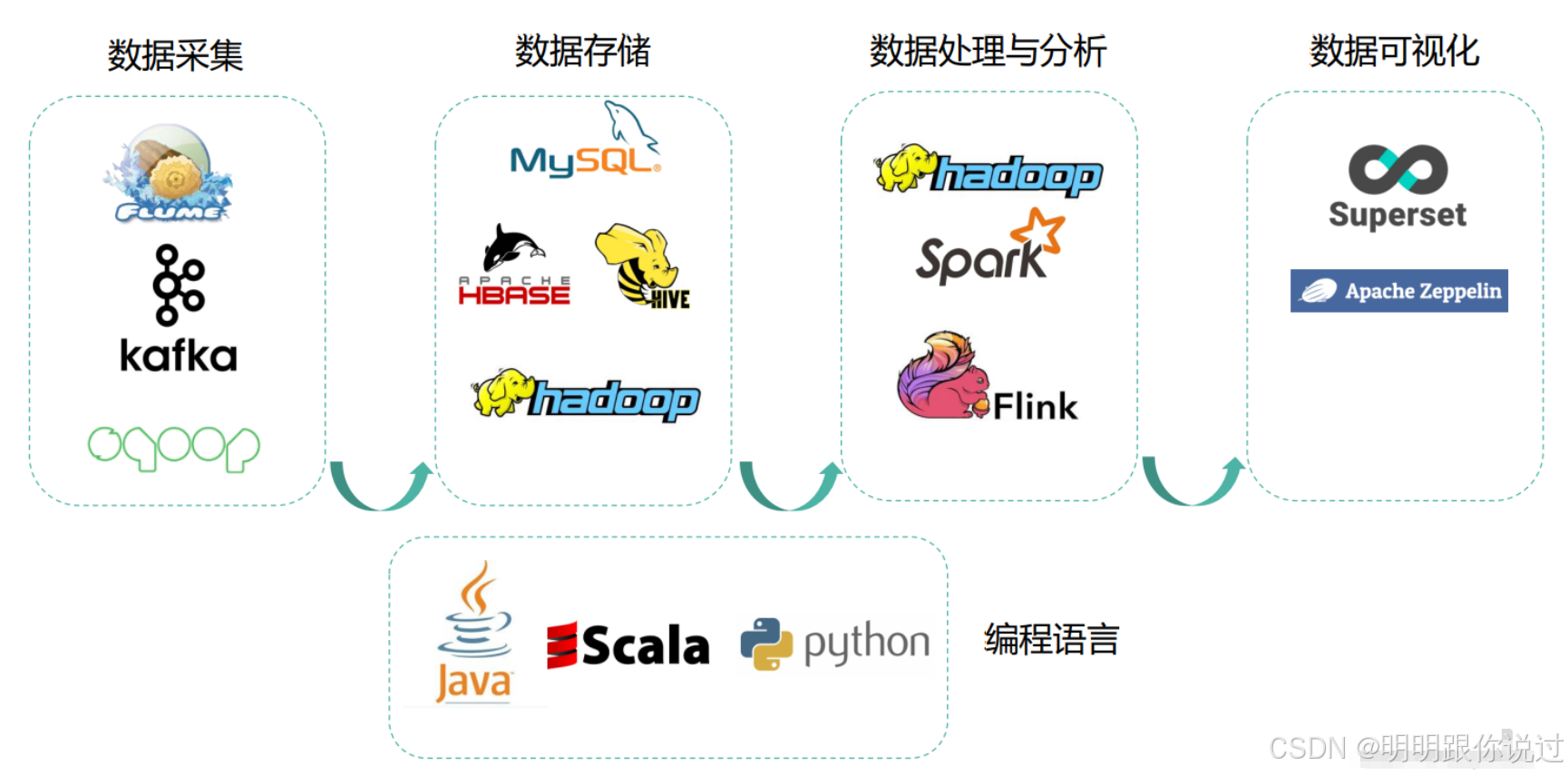【Kafka】与【Hadoop】的集成应用案例深度解析