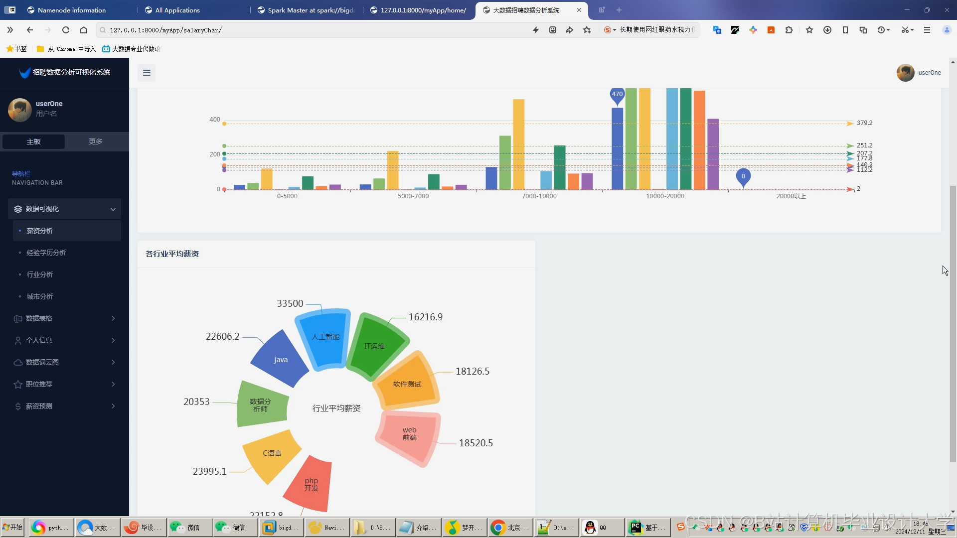 计算机毕业设计Hadoop+Spark+Hive招聘推荐系统 招聘大数据分析 大数据毕业设计(源码+文档+PPT+ 讲解)