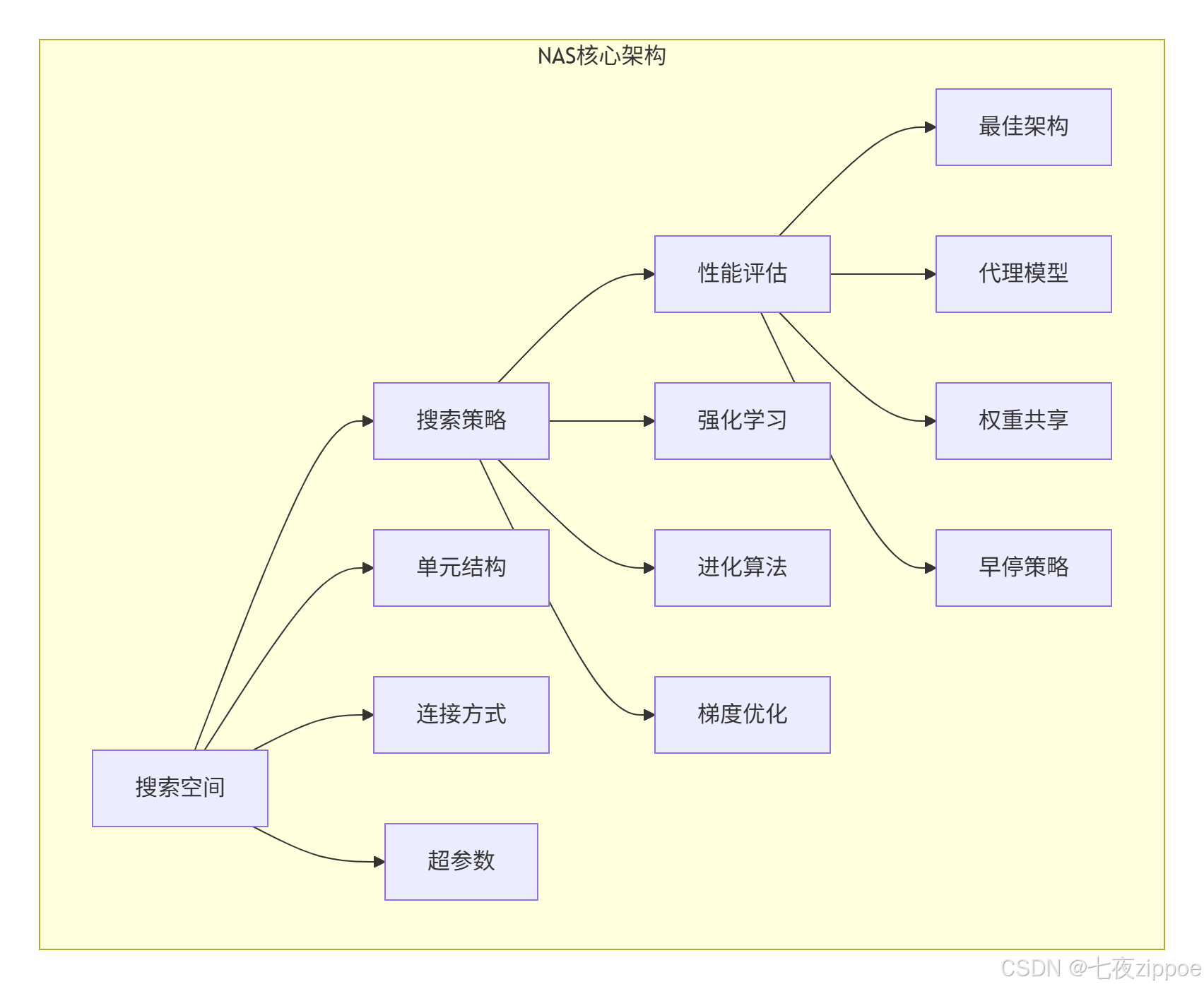 自动化机器学习实战：从调参苦力到AI工程师的解放