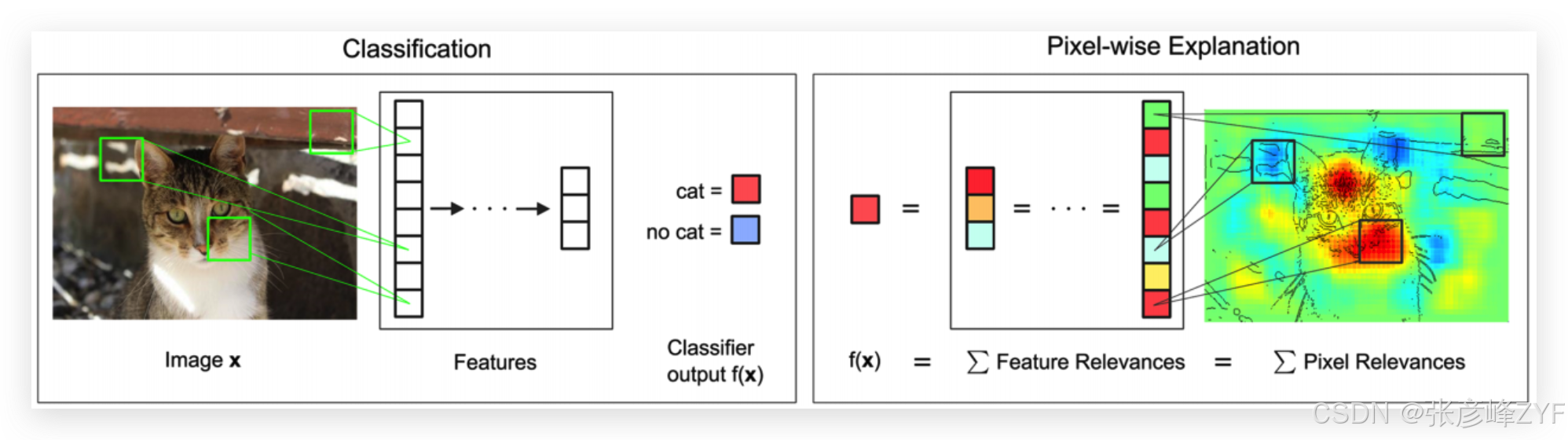 推进可解释人工智能迈向类人智能讨论总结分享