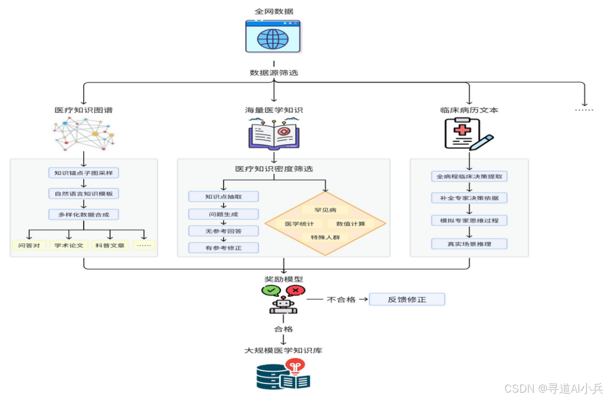【AI大模型前沿】Baichuan-M1-14B：百川智能推出专为医疗优化的开源大语言模型