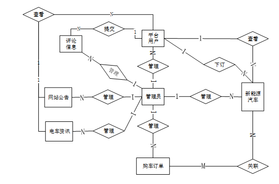 学会写导师都说好的论文——基于Hadoop的新能源汽车推荐系统的设计与实现【部署教程+可完整运行源码+数据库】