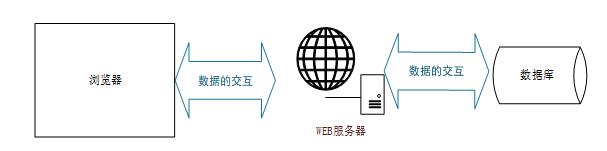 学会写导师都说好的论文——基于Hadoop的新能源汽车推荐系统的设计与实现【部署教程+可完整运行源码+数据库】