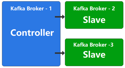 Kafka——入门与基础