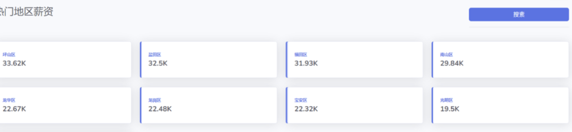 基于hadoop的招聘网站数据分析与可视化系统【开源代码】