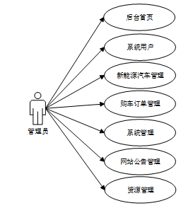 学会写导师都说好的论文——基于Hadoop的新能源汽车推荐系统的设计与实现【部署教程+可完整运行源码+数据库】