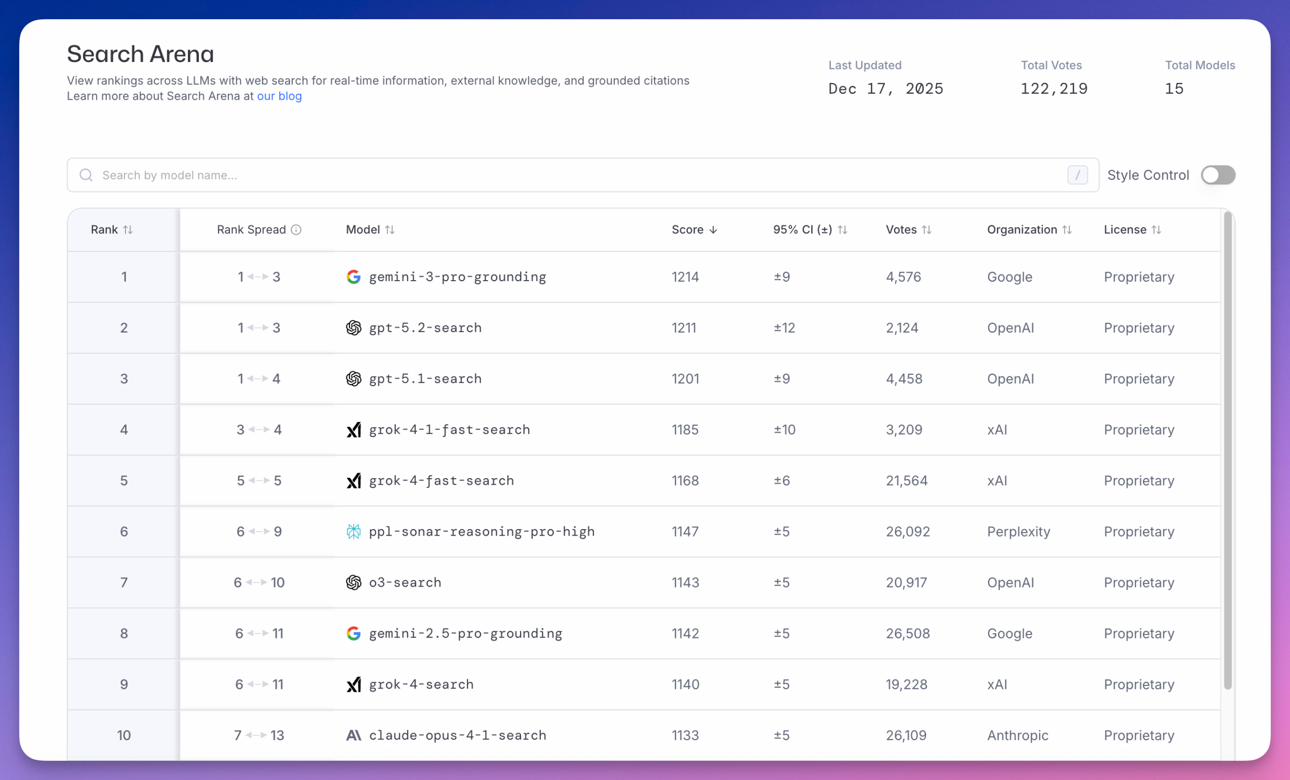 2025 AI 大模型年终盘点：谷歌反超，国产爆发，三大榜单一文看懂！