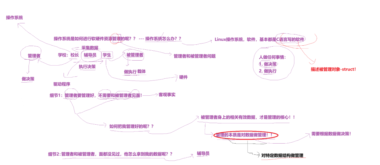 Linux进程详解：从基础概念到实战操作（入门）