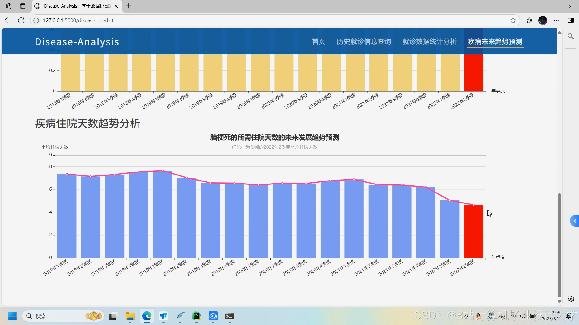 计算机毕业设计Python+大模型深度学习疾病预测系统 疾病大数据 医学大数据分析 大数据毕业设计(源码+LW+PPT+讲解)