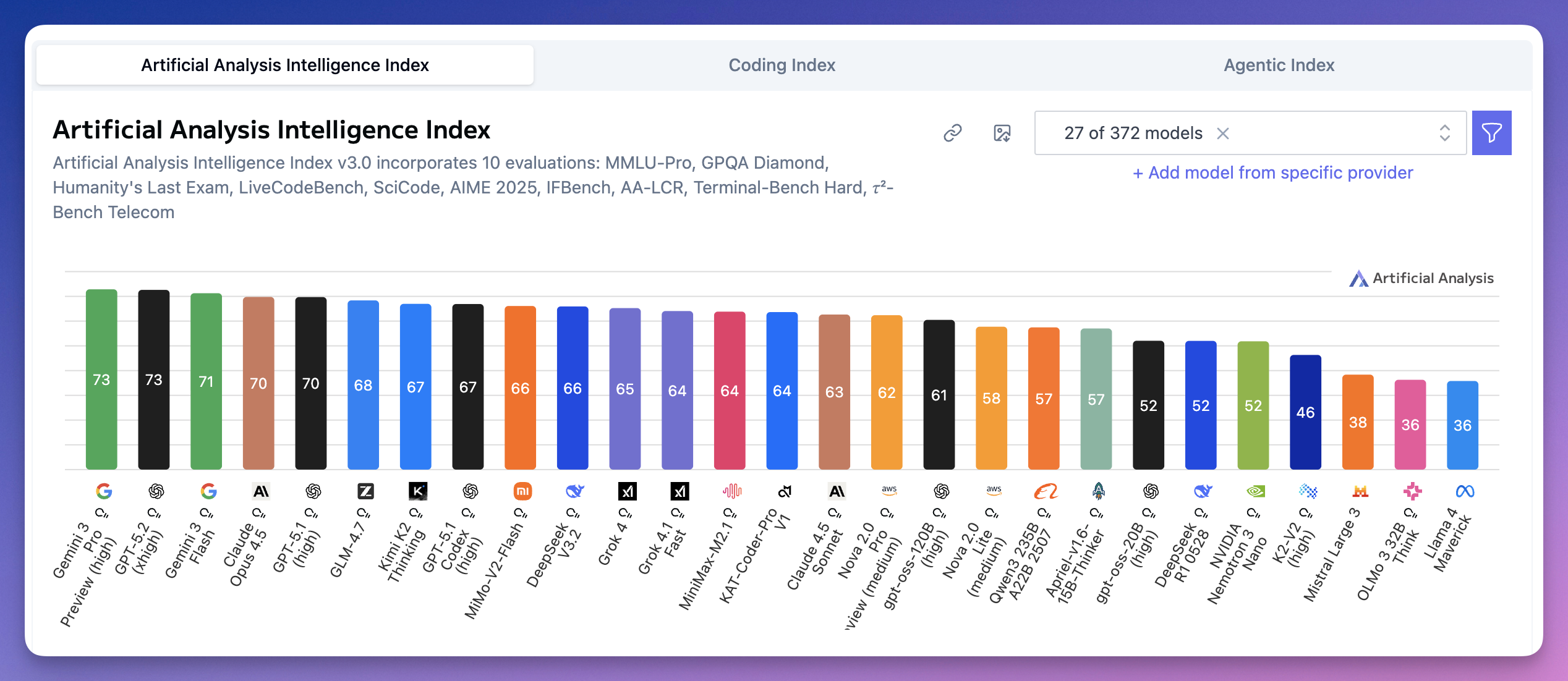 2025 AI 大模型年终盘点：谷歌反超，国产爆发，三大榜单一文看懂！