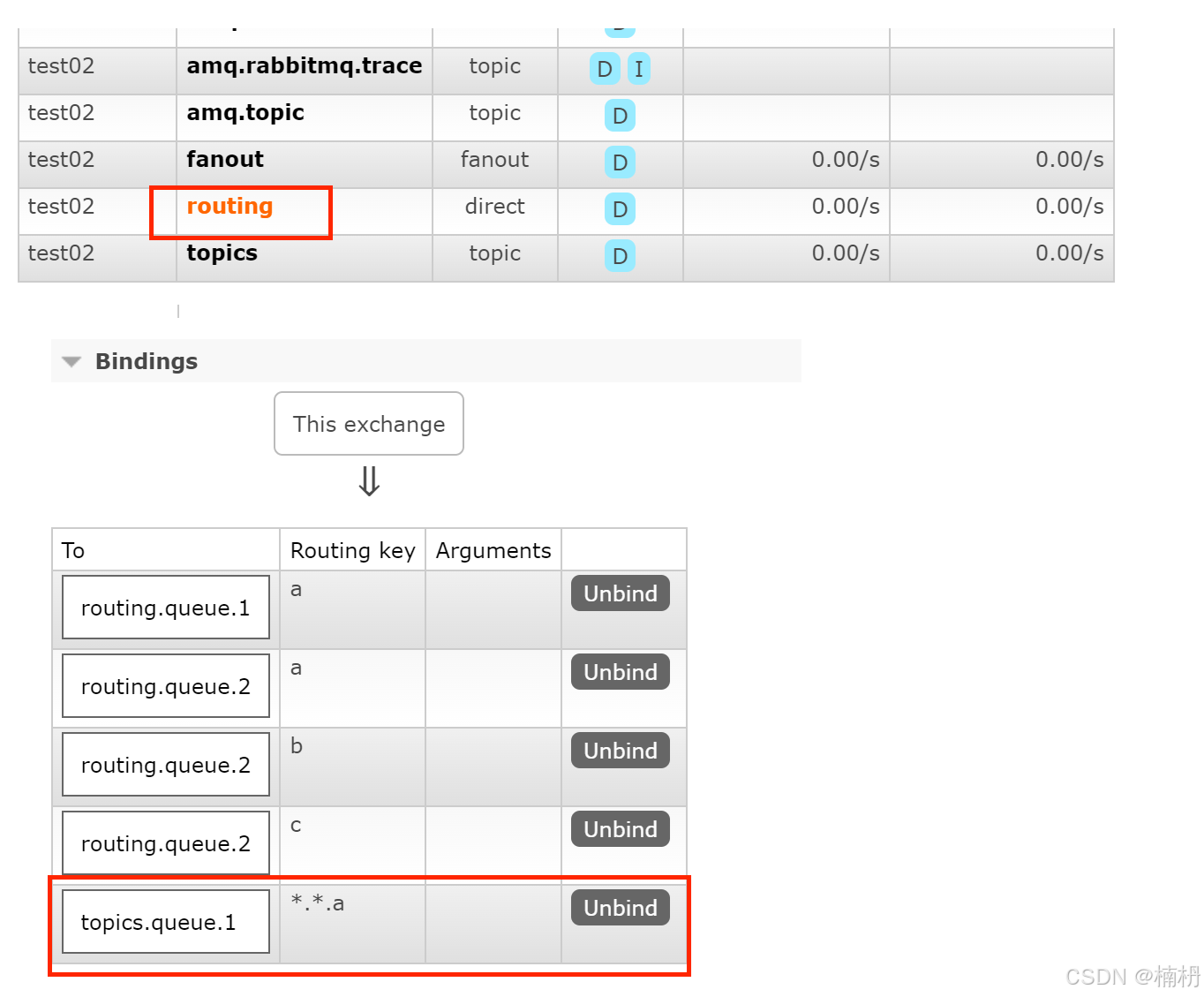 Spring Boot 中 RabbitMQ 的使用