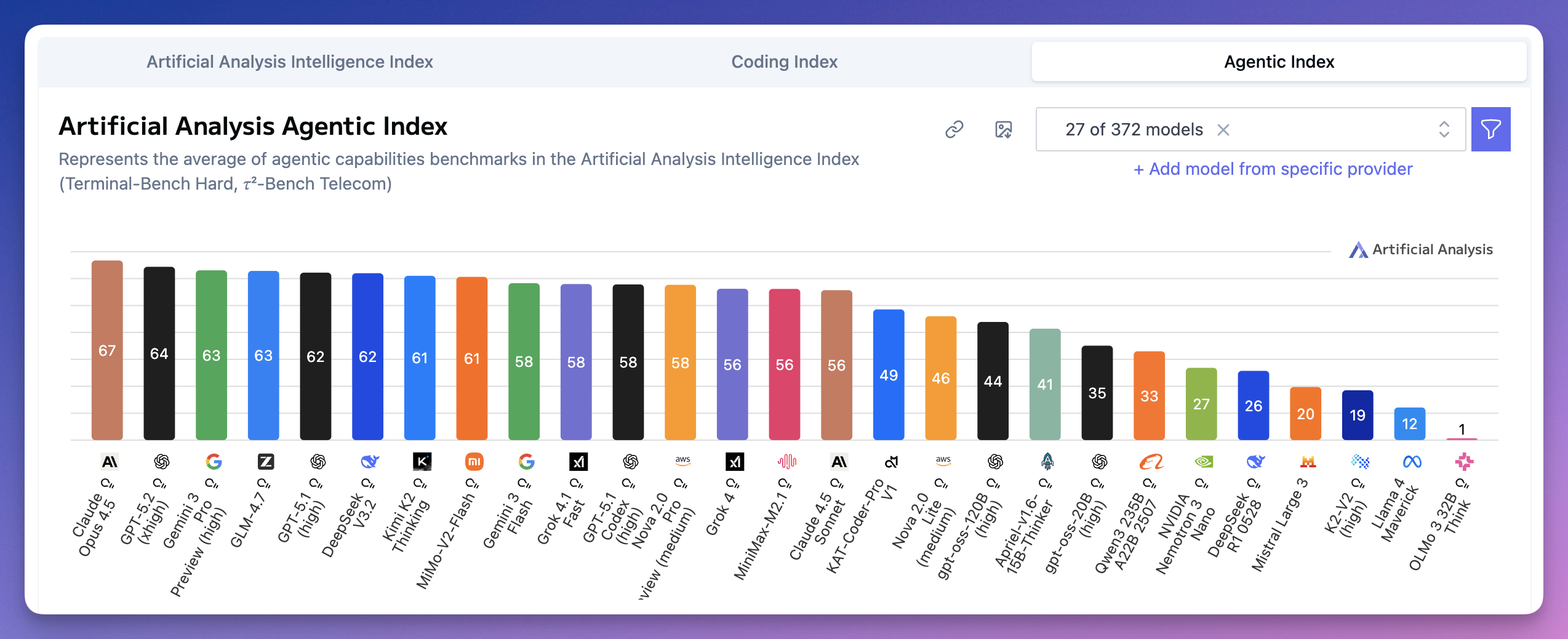 2025 AI 大模型年终盘点：谷歌反超，国产爆发，三大榜单一文看懂！