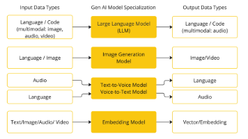 学习SpringAI这一篇就够了