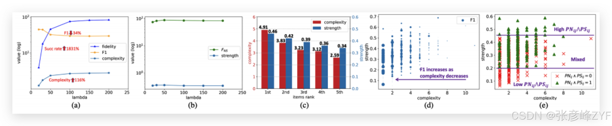 推进可解释人工智能迈向类人智能讨论总结分享