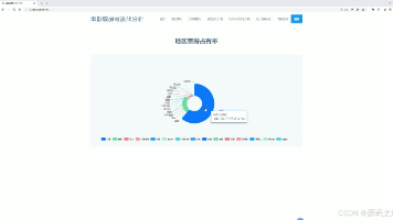 电影票房数据采集分析可视化系统 | Python Flask Echarts requests爬虫 大数据 人工智能 deepseek 毕业设计源码